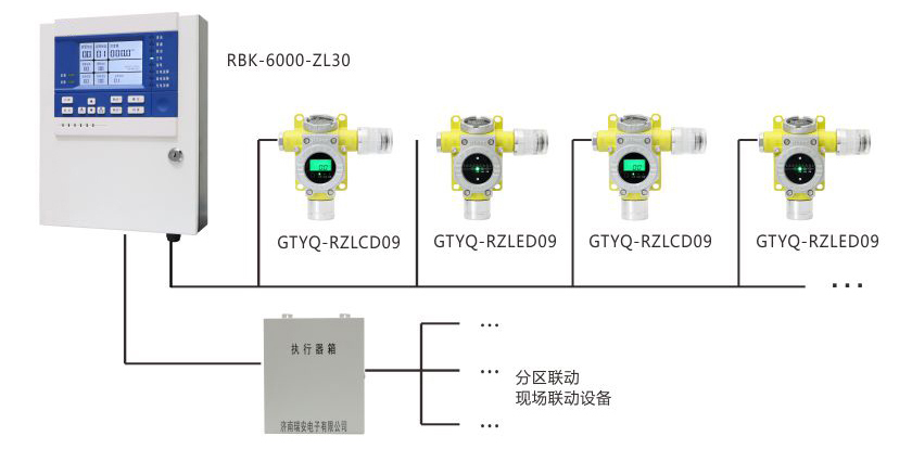 化工厂可燃/有毒气体泄漏报警系统联动控制方案.jpg