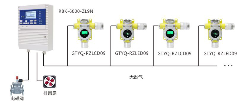 小工商业场所燃气泄漏监控解决方案.jpg
